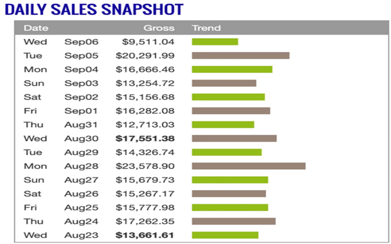 CB Profit Club cost